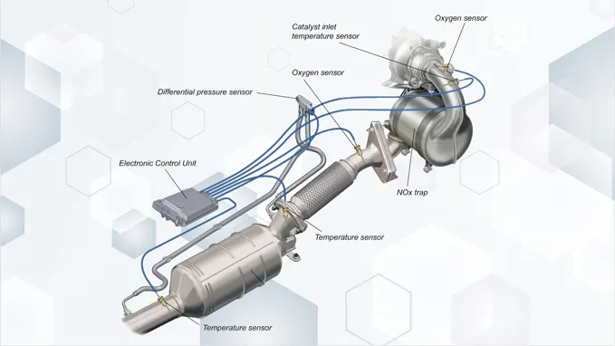 DPF System