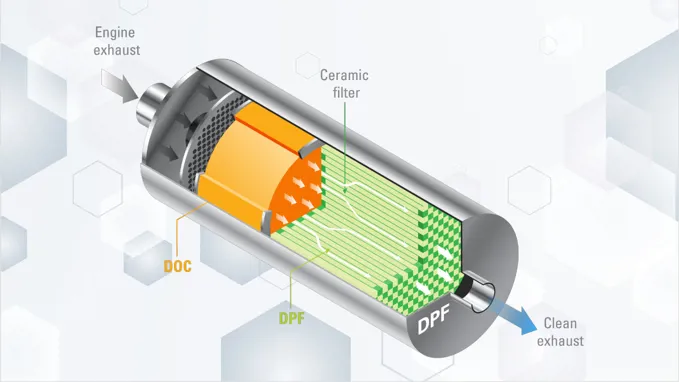 Diesel Particulate Filter