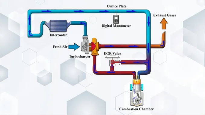 EGR System